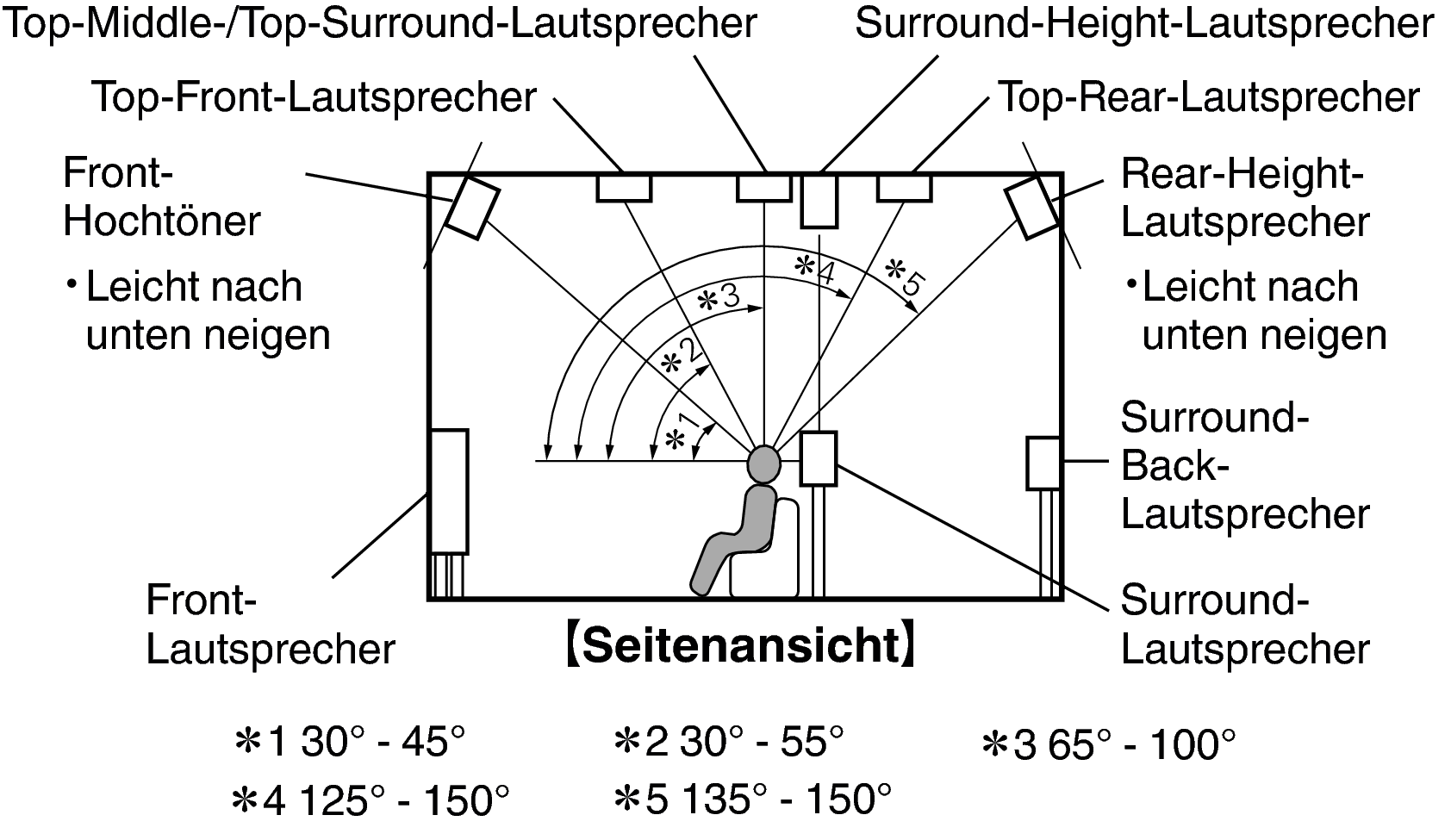 Pict SP Layout Side_X64